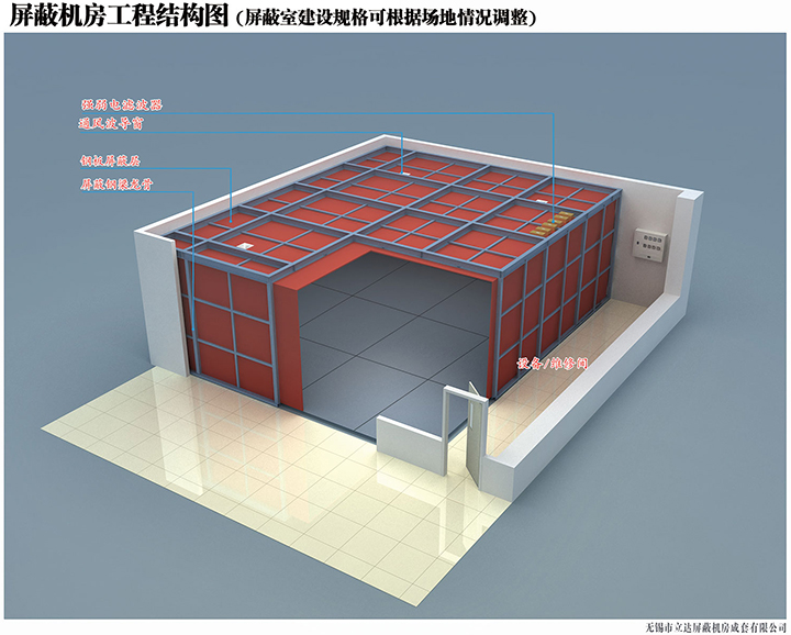 關(guān)于對(duì)屏蔽機(jī)房建設(shè)的重要性及屏蔽的概念